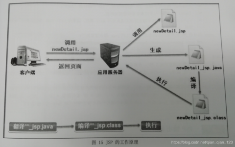 如何在服务器上优化Java应用的性能?