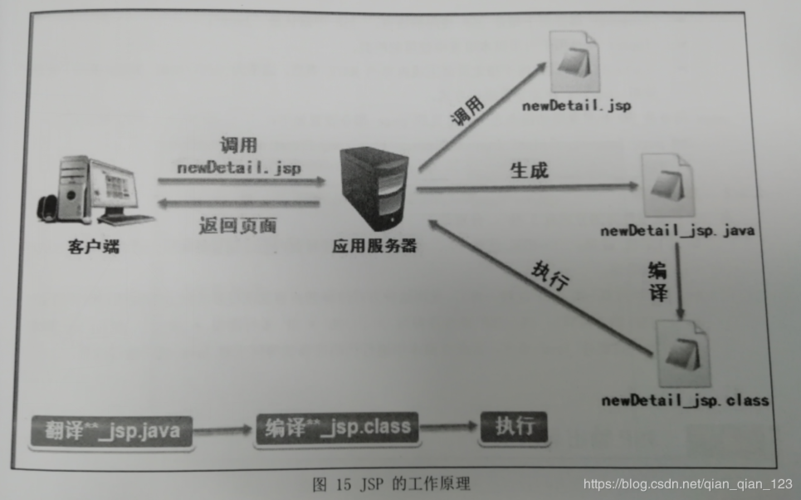 服务器 java_Java