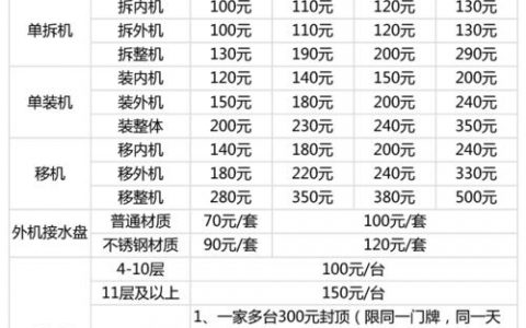 服务器年费模式之外，能否实现按使用次数计费？