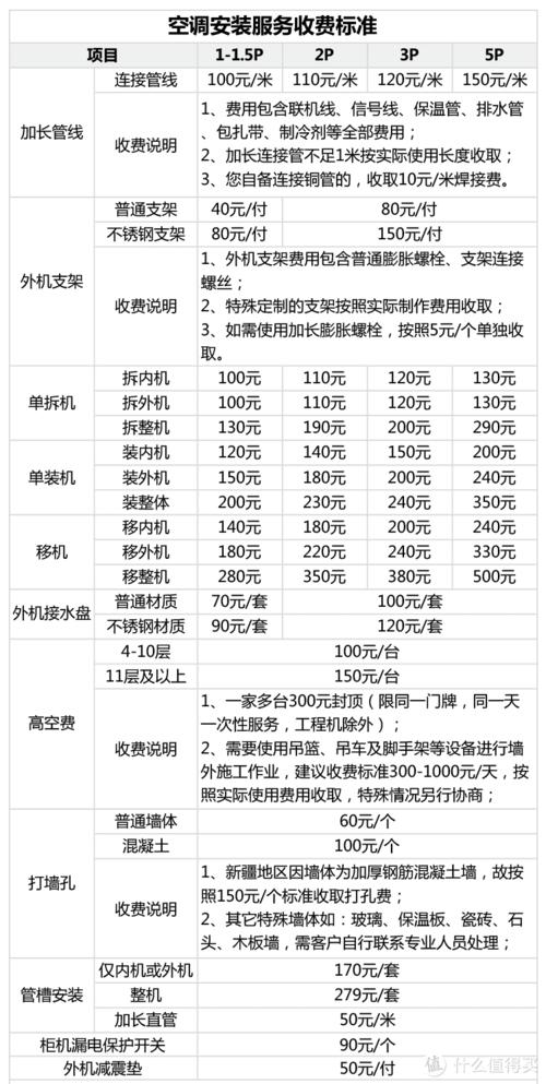 服务器按年收费_是否支持按作业调用次数进行收费？