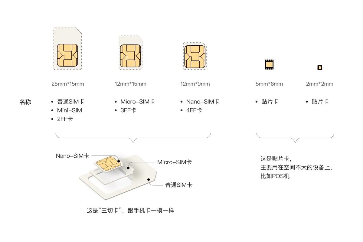 服务器跟虚拟主机有区别吗_请问NB卡跟普通物联网卡有什么区别？