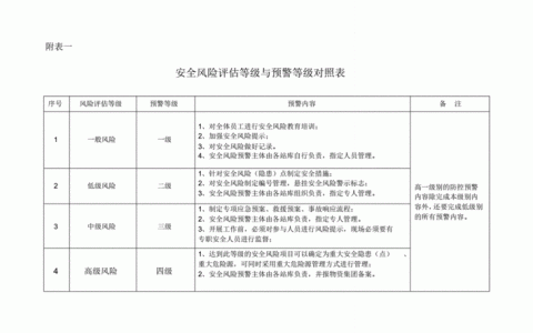 如何有效进行风险评估与等保测评？