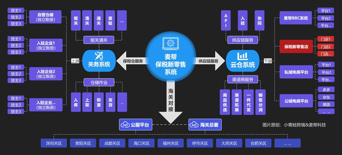 搭建企业私有云_搭建企业业务开放中台