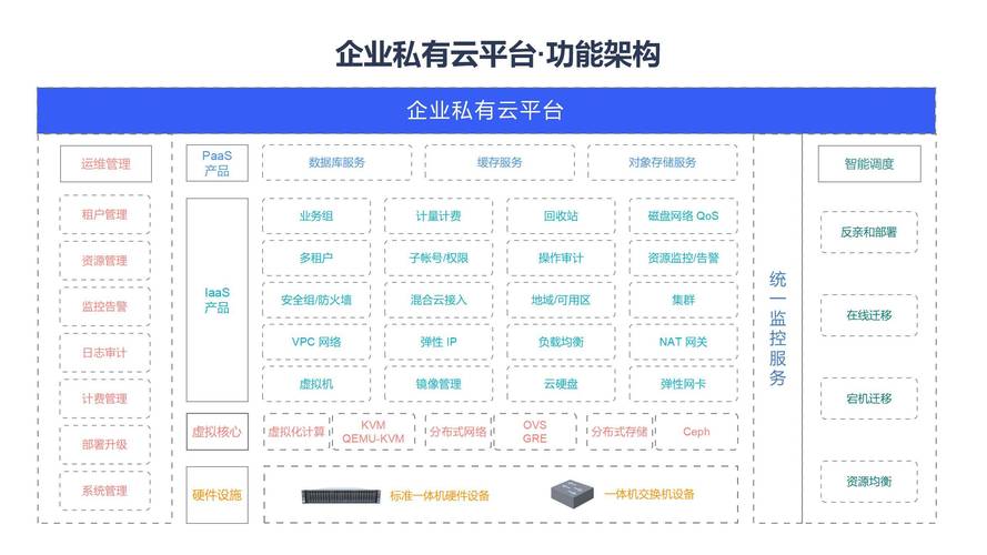 搭建企业私有云_搭建企业业务开放中台