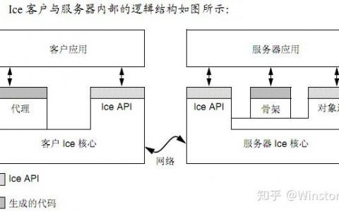服务器与客户端有何不同？_IEC产品与其他相关产品之间的区别是什么？