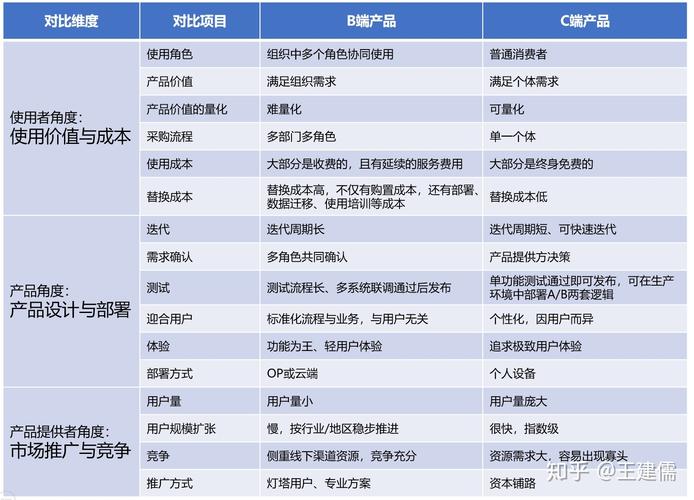 服务器与客户端的区别是_IEC与相关产品的区别是什么？