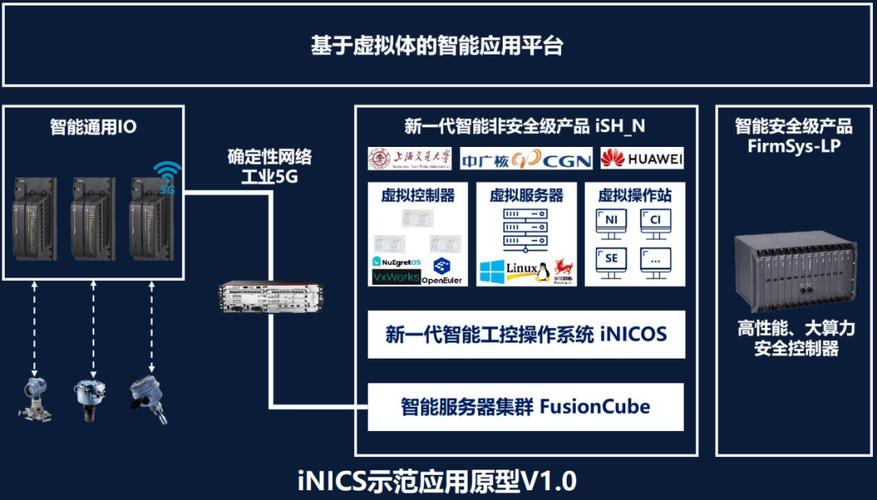 服务器与客户端的区别是_IEC与相关产品的区别是什么？