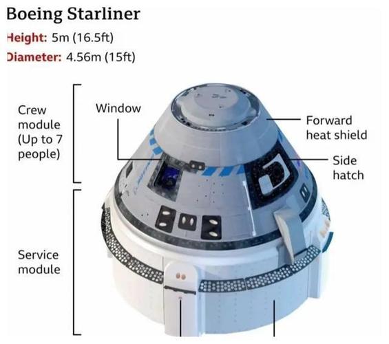宇宙飞行服务器是什么意思啊