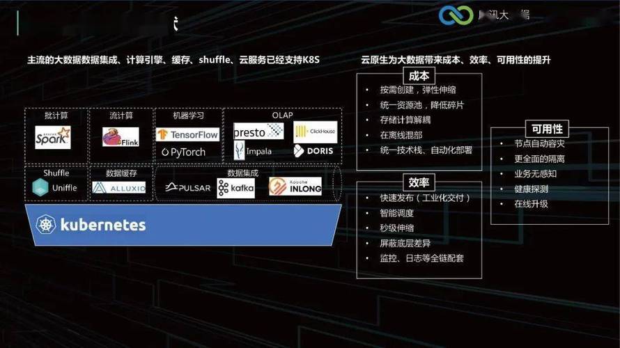 大数据开源解决方案_开源声明