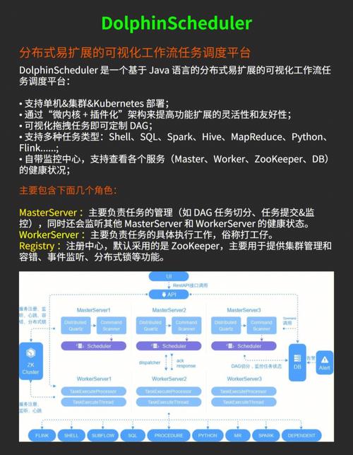 大数据开源解决方案_开源声明