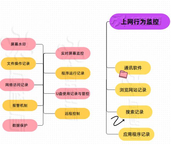 电脑上如何打开ftp服务器_用户本地电脑如何连接云上VPN?