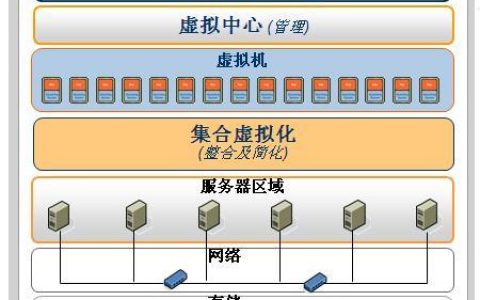 如何实现服务器上的虚拟主机区块划分？