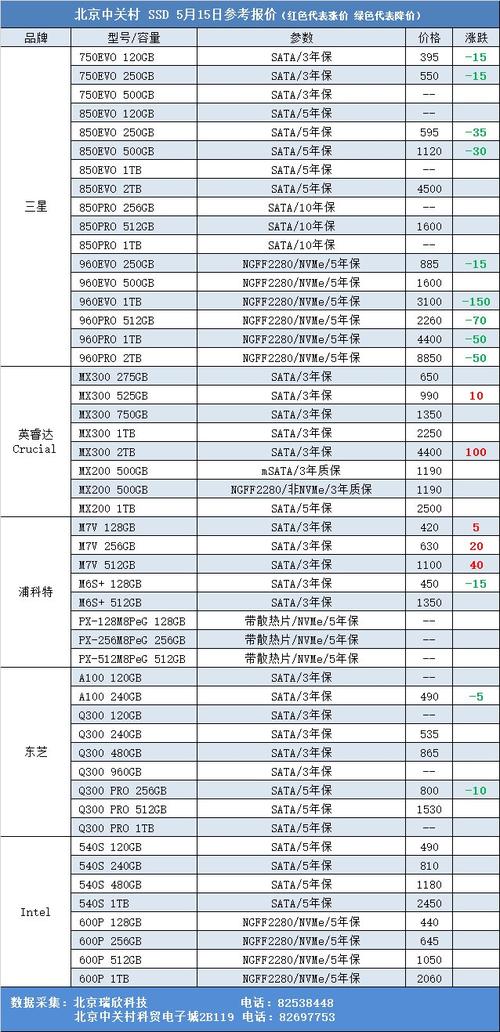 服务器固态硬盘价格_服务价格