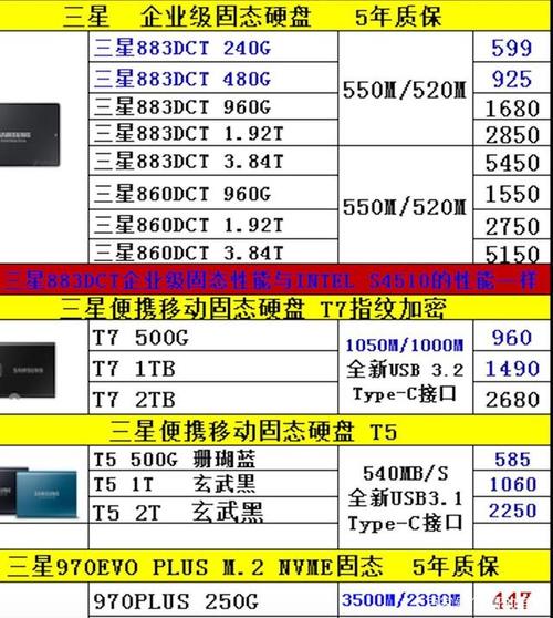 服务器固态硬盘价格_服务价格