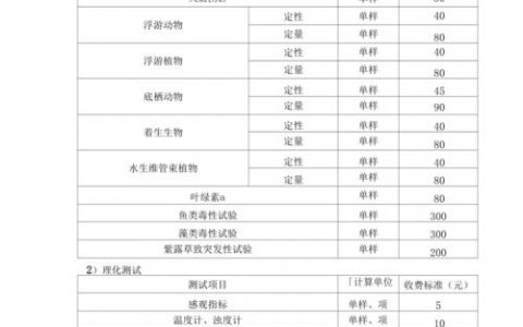 如何理解等保测评的单项收费标准？