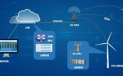 如何优化风电企业的上云网络规划设计服务？