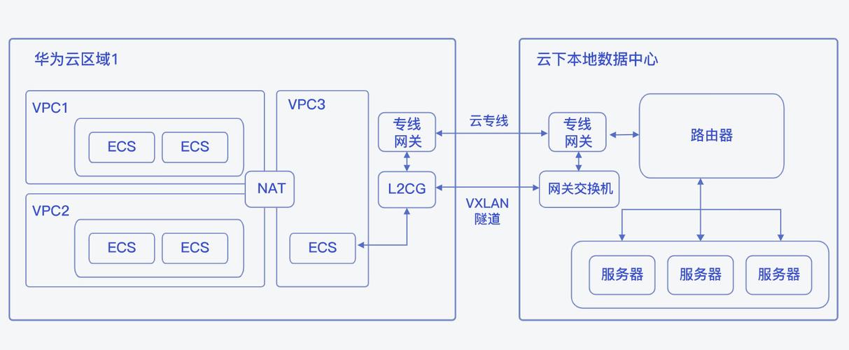 风电企业上云_企业上云网络规划设计服务