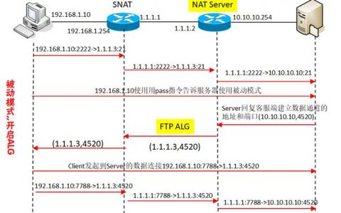 如何成功建立FTP服务器网络映射？