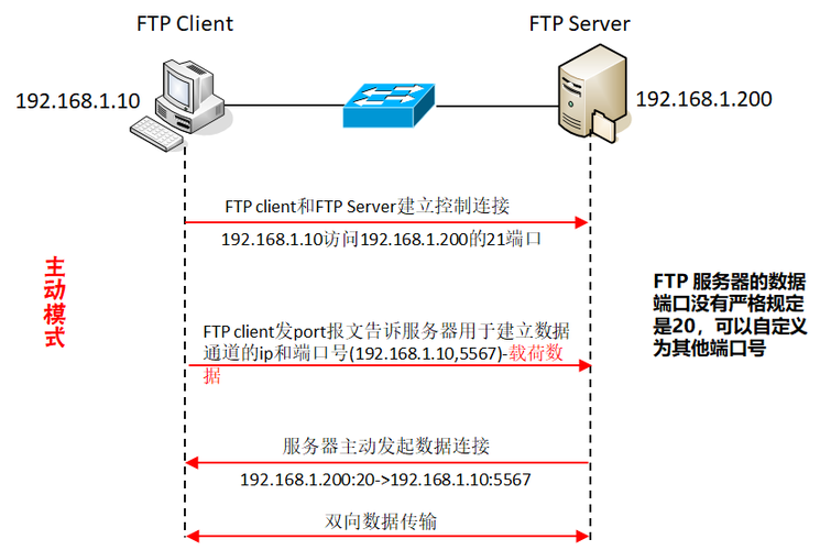ftp服务器 建立网络映射_FTP