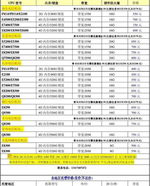 服务器的租用费用_计费项