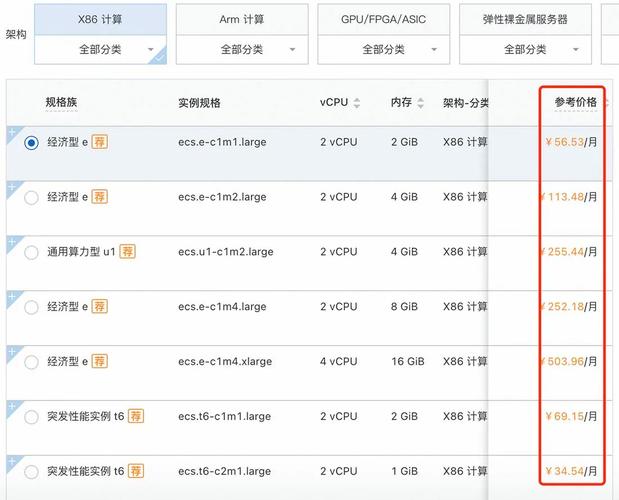 服务器的租用费用_计费项