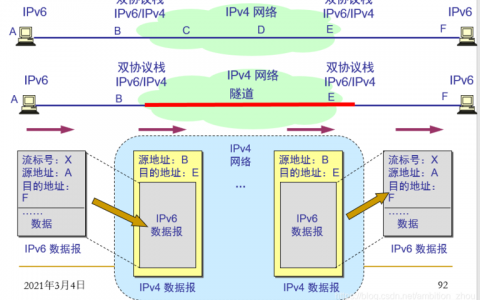 如何通过独享型ELB实现服务器同时与客户端和服务器进行IPv6双栈网络通信？