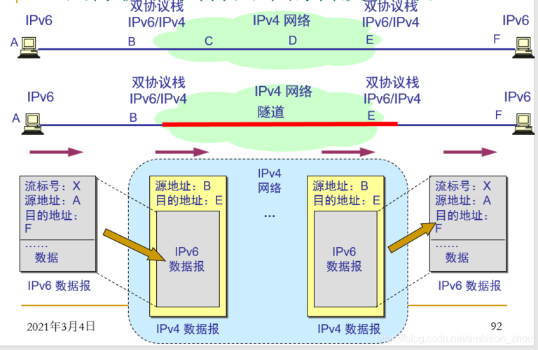 服务器同时与客户端和服务器通信_通过独享型ELB实现IPv6双栈网络