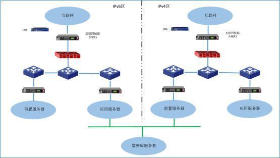 服务器同时与客户端和服务器通信_通过独享型ELB实现IPv6双栈网络