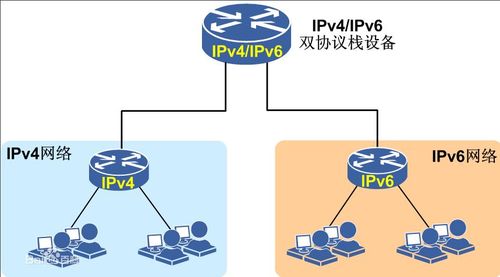 服务器同时与客户端和服务器通信_通过独享型ELB实现IPv6双栈网络