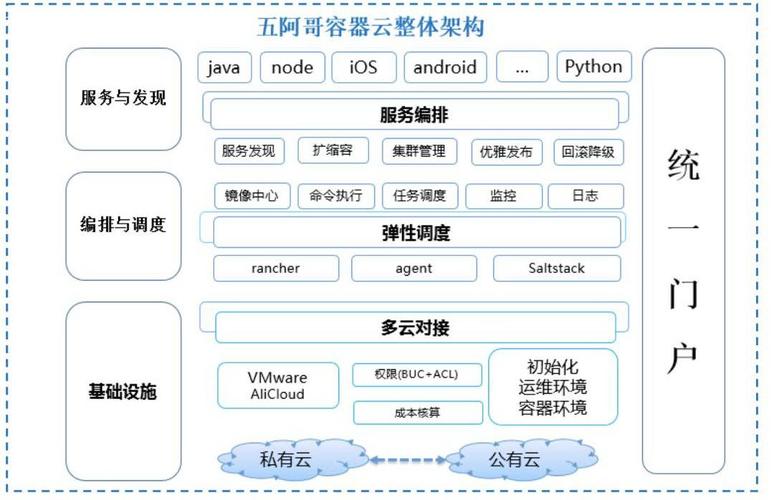 docker企业云_Docker构建