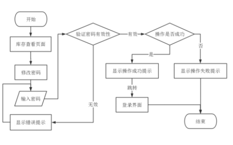 如何制定有效的服务器迁移至云端的密码更改策略？