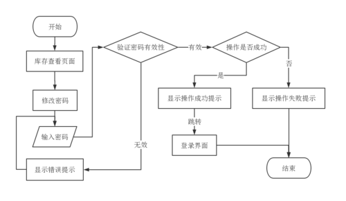 服务器改云_新建改密策略