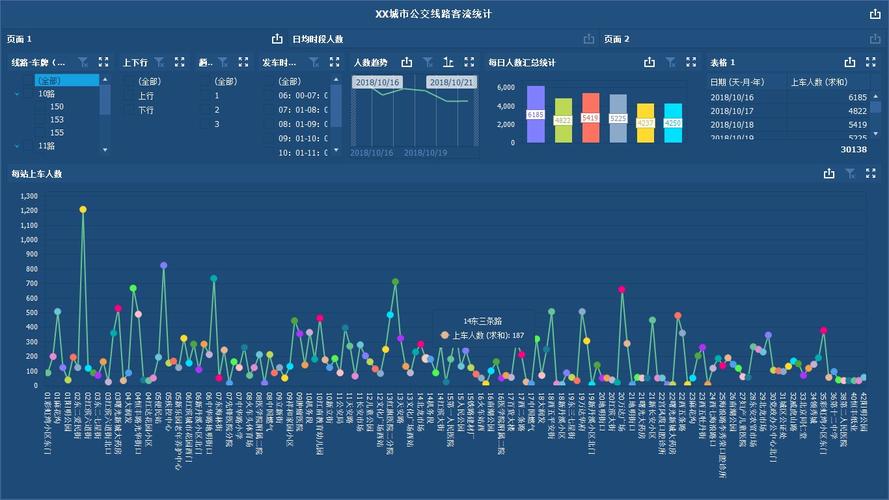 分析客流探针_多区域客流分析技能