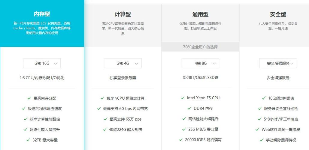 服务器和云版本_变更WAF云模式版本和规格