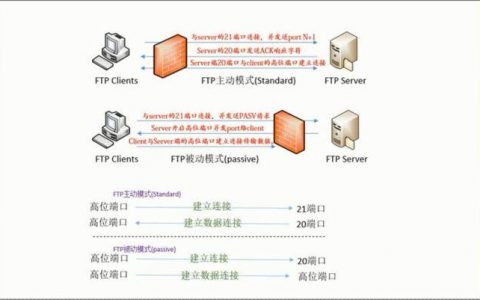如何成功搭建一个FTP服务器站点？