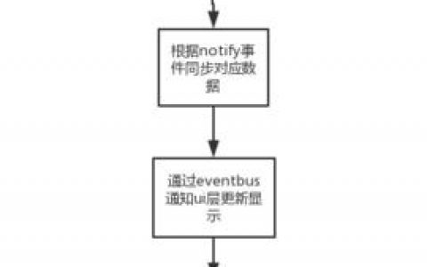 如何实现服务器向客户端发送消息的机制？
