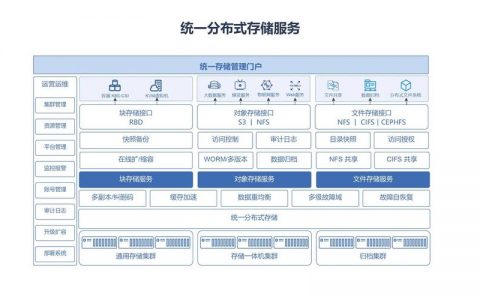 如何设计高效的服务器私有云搭建方案？