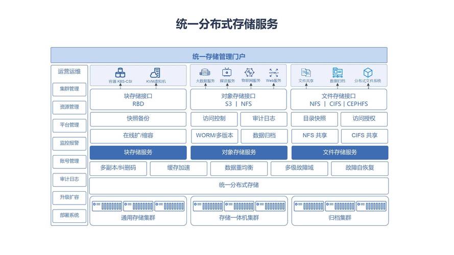 服务器私有云搭建方案 _方案概述
