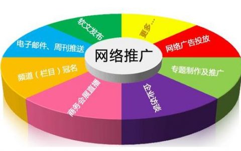佛山微网站推广哪家更专业？揭秘SEO设置背后的专家服务