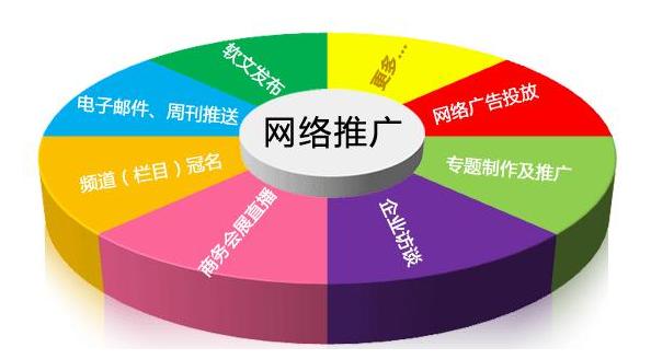 佛山微网站推广哪家专业_网站推广（SEO设置）