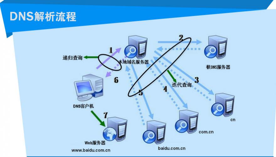 服务器域名维护_设备维护