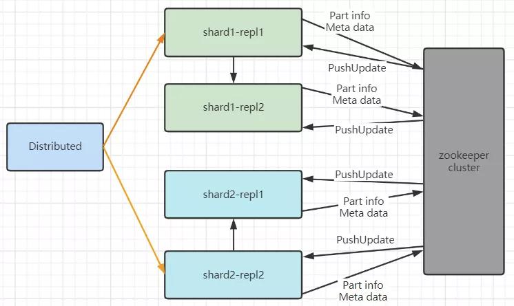 佛山响应式网站设计_ClickHouse分布式表设计