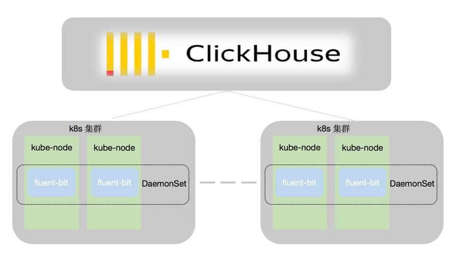 佛山响应式网站设计_ClickHouse分布式表设计