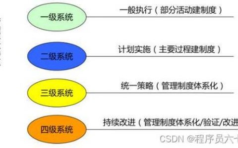 哪个机构负责执行等保测评？