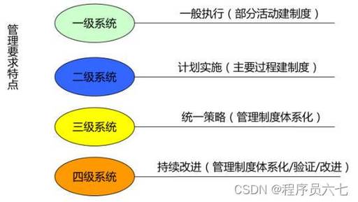 等保测评视频_执行等保测评的专业机构是什么？