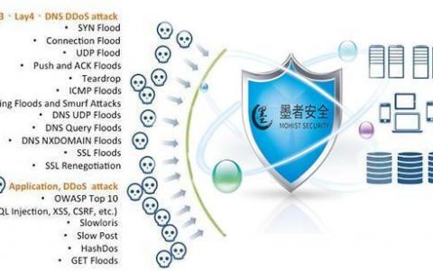 如何通过服务器虚拟主机有效防御DDoS攻击？