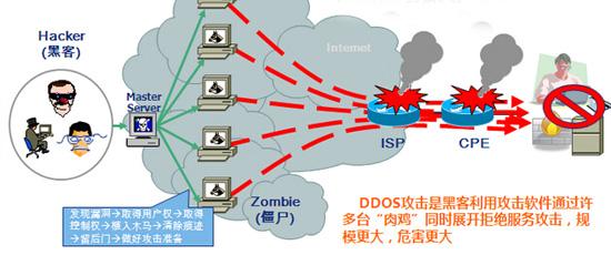 服务器虚拟主机防止ddos攻击_了解DDoS攻击