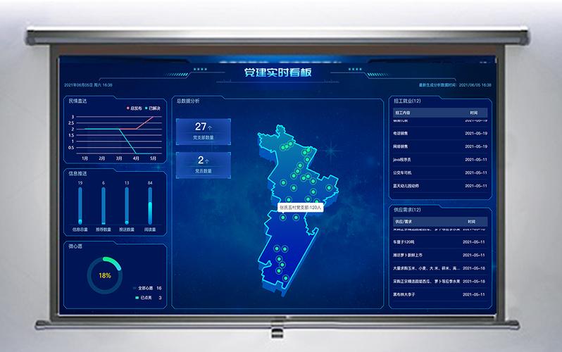 大数据开发大数据_开发大屏
