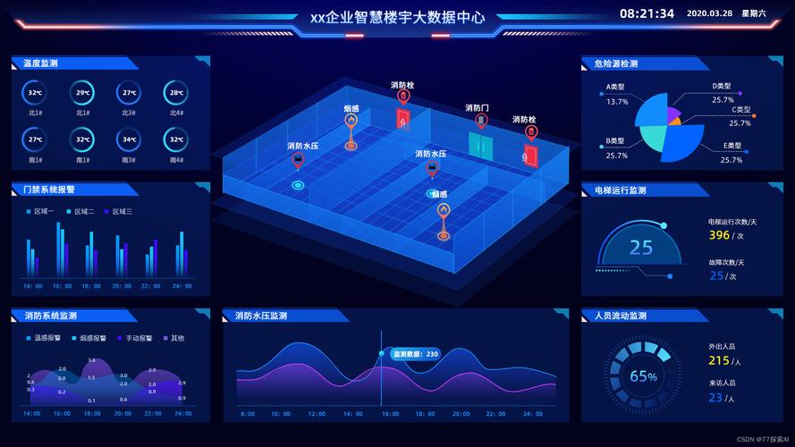 大数据开发大数据_开发大屏