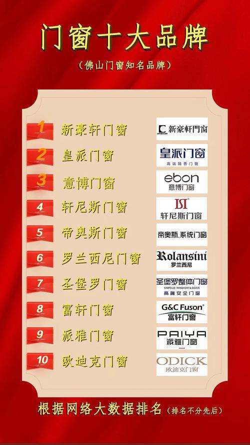 佛山网站搜索排名_查看容量排名